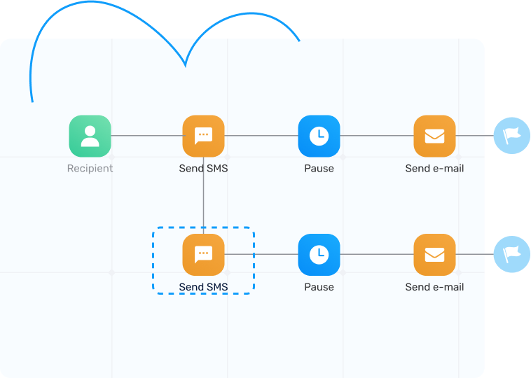 Workflow constructor