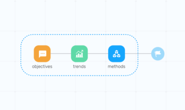 Planning your customer engagement automation strategy – objectives, trends, and methods