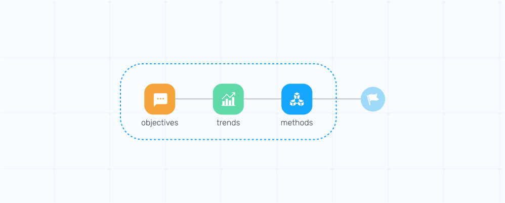 Planning your customer engagement automation strategy – objectives, trends, and methods