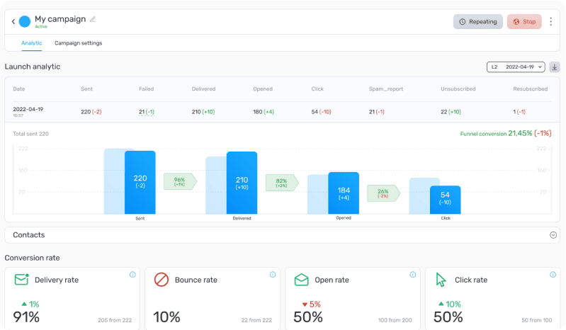 Real-Time Analytics and Reporting