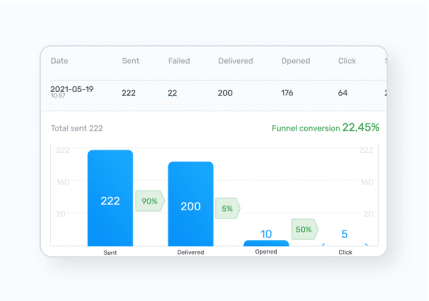 Track Effectiveness and Get Real-Time Results