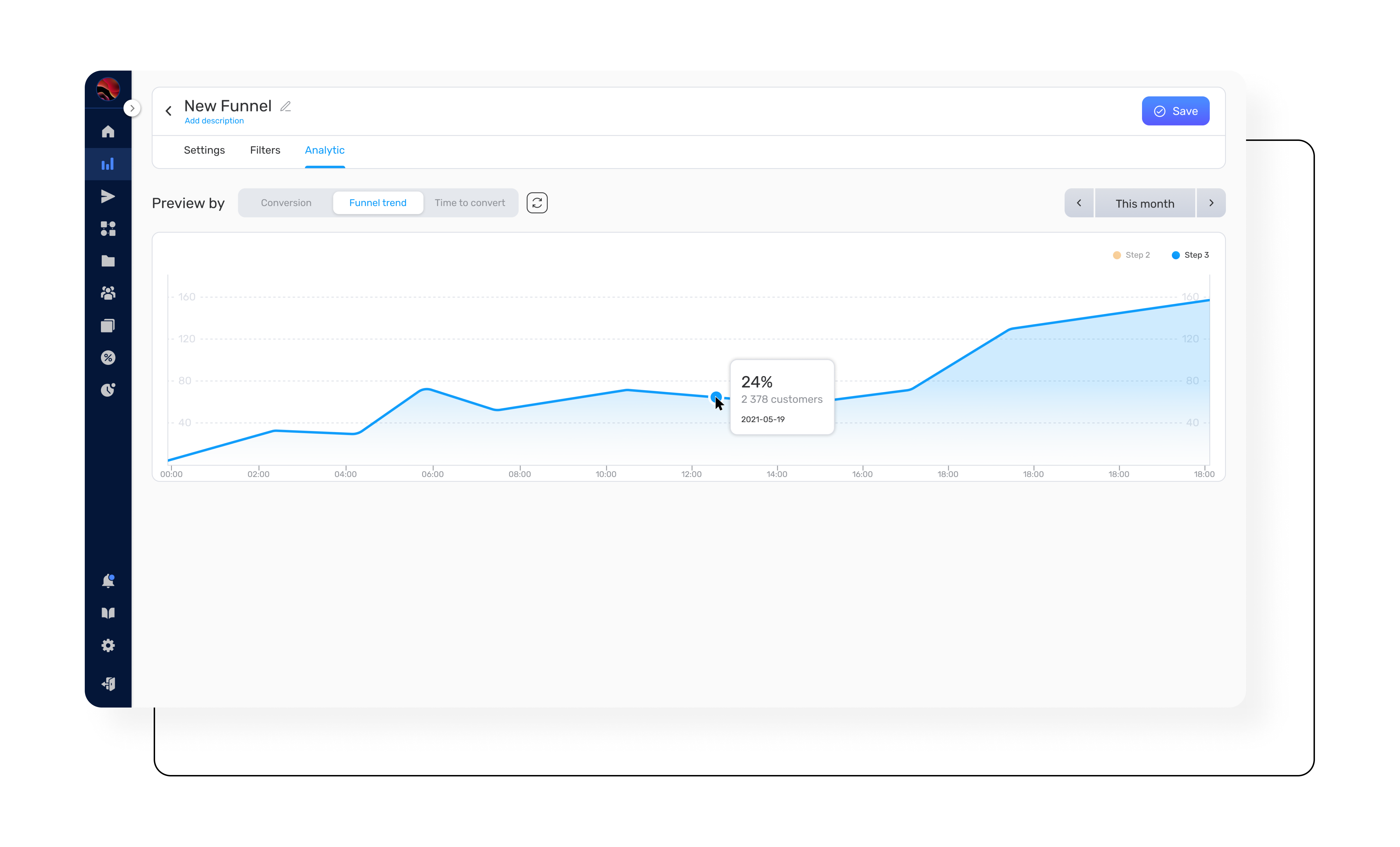 Say hello to the funnel analytics feature.